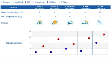 Zlatibor