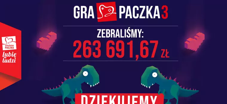 Charytatywne granie zakończone. Gra Paczka 3 zebrała ponad 260 tys. zł