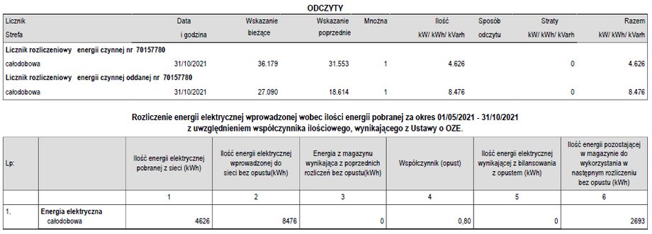 Rozliczenie zużycia i produkcji energii elektrycznej pana Aleksandra.