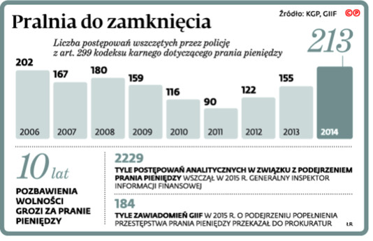 Pralnia do zamknięcia