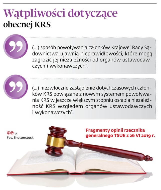 Wątpliwości dotyczące obecnej KRS