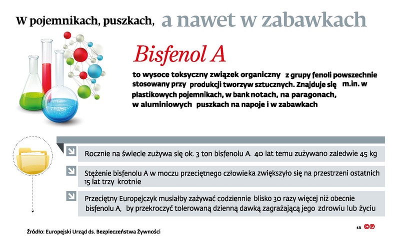 W pojemnikach puszkach a nawet w zabawkach