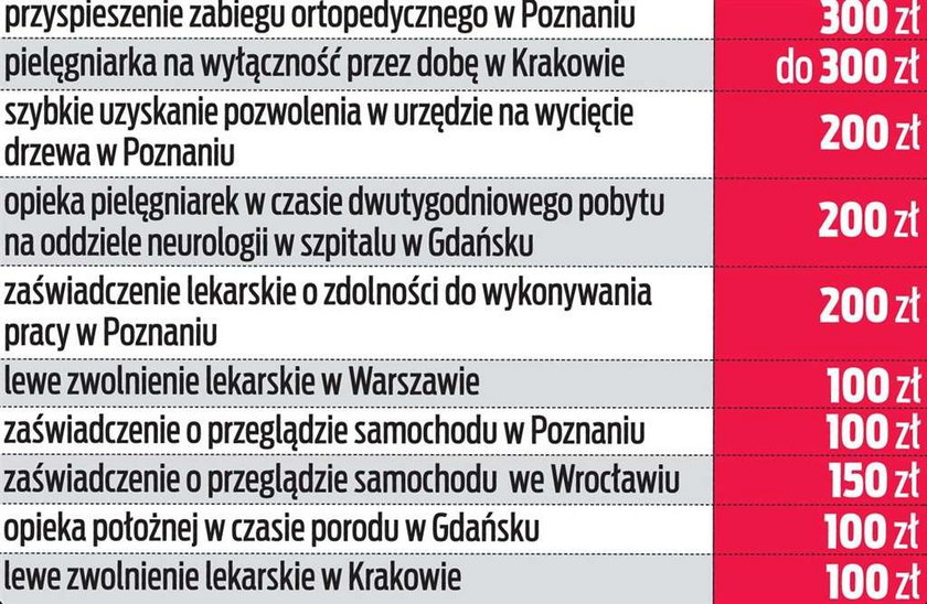 Szokujący cennik łapówek w Polsce! Sprawdź