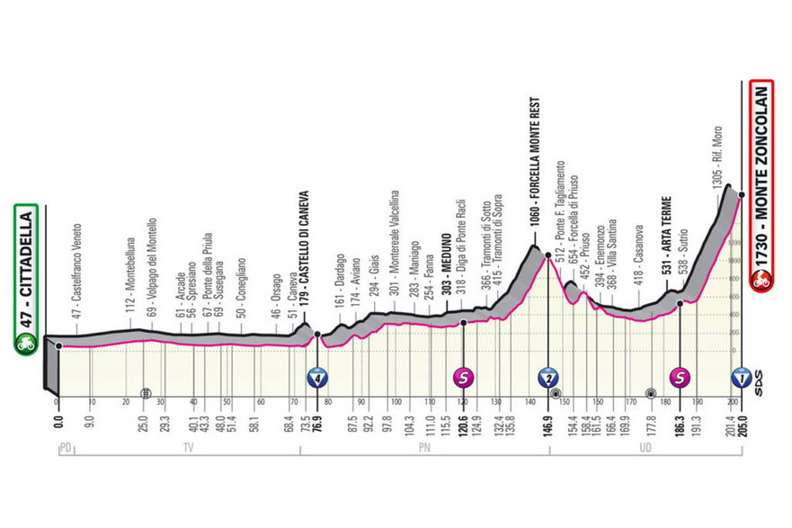 Nie na pokaz – zapowiedź Giro d’Italia 2021