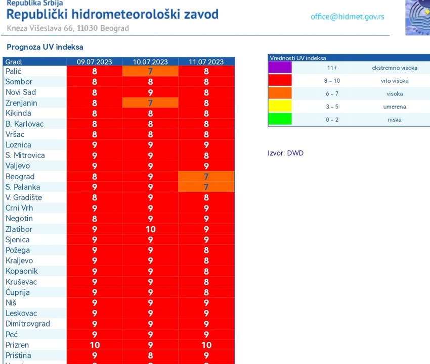 Meteoalarm za Srbiju
