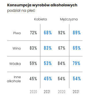 Konsumpcja alkoholu ze względu na płeć