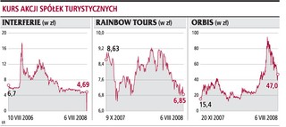 Turystyka zagraniczna da zarobić