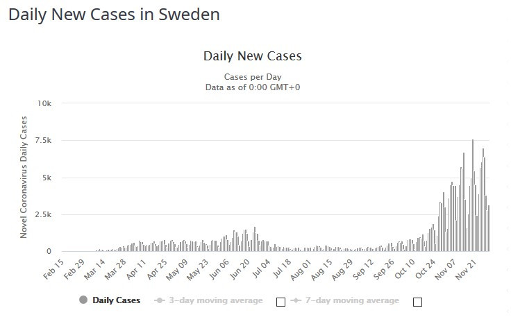 Dzienny przyrost zakażeń w Szwecji