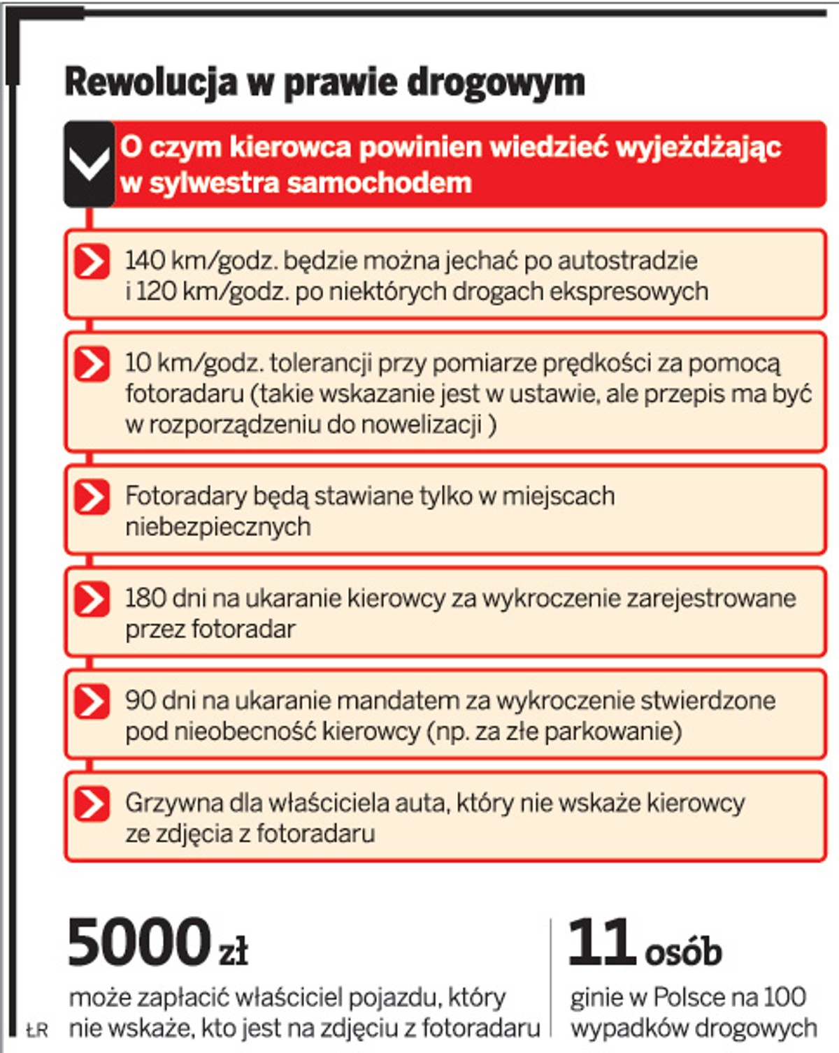 Rewolucja w prawie drogowym