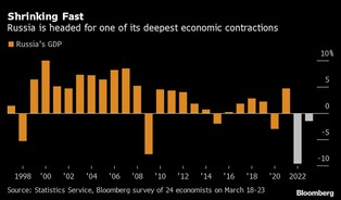 Rochlitz: Gospodarka Rosji jest coraz bardziej zależna od Chin