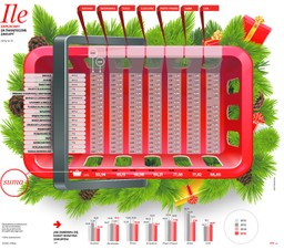 Gdzie najtaniej zrobimy przedświąteczne zakupy?