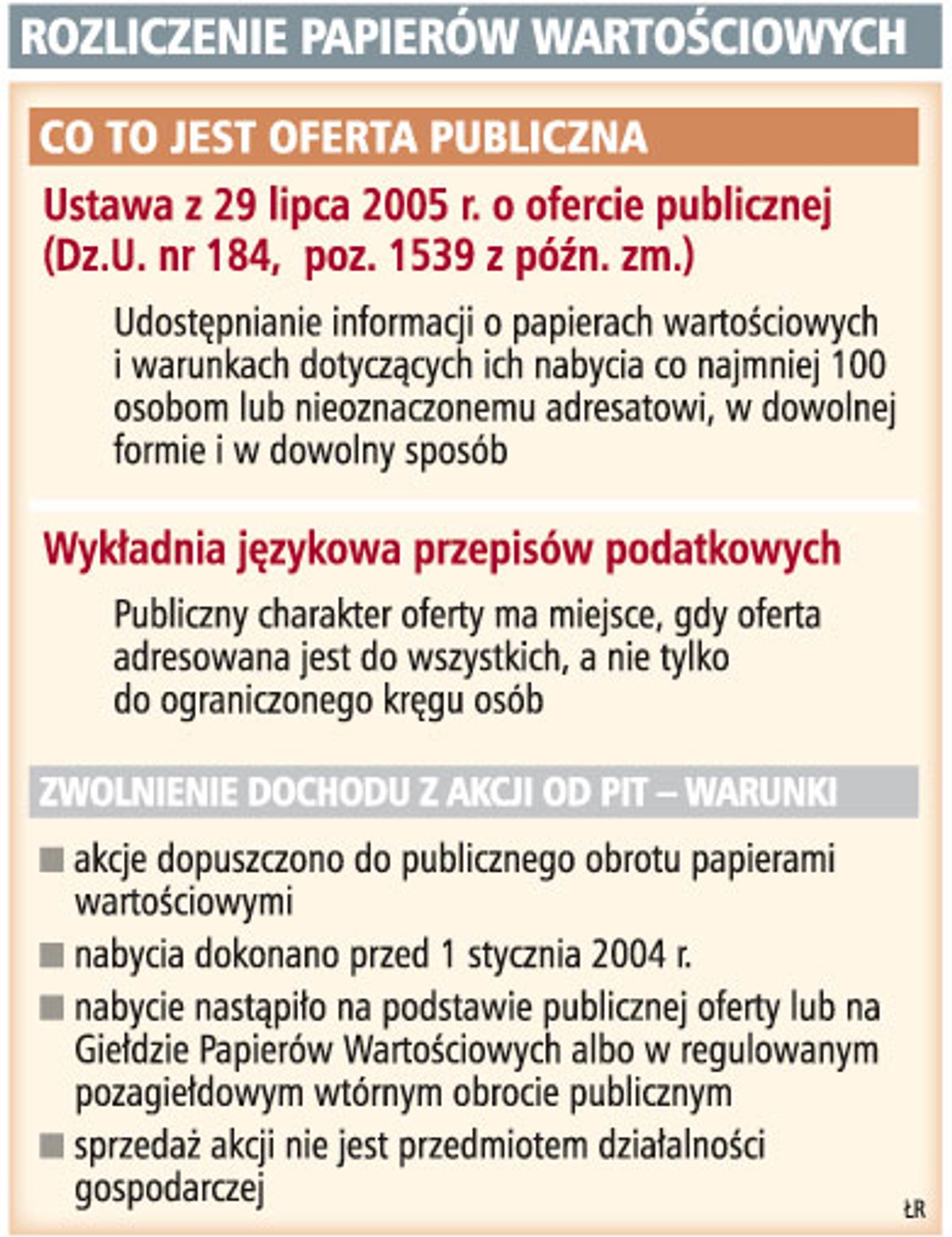 Rozliczenie papierów wartosciowych