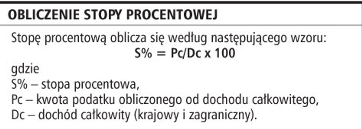 Obliczenie stopy procentowej