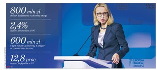 Mamy deficyt budżetowy: PiS musi oszczędzać. Trudno będzie znaleźć pieniądze na podwyżki