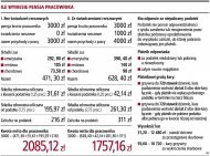 Ile wyniesie pensja pracownika