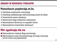 Zmiany w kodeksie cywilnym
