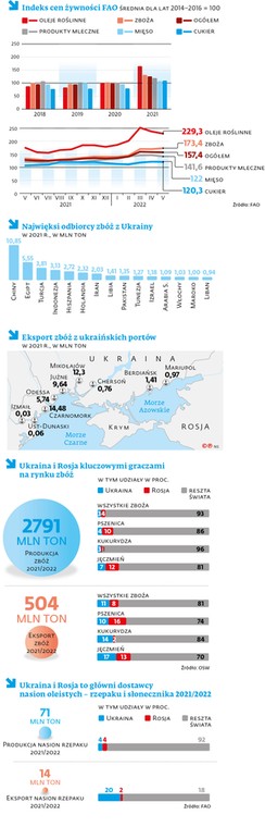 Indeks cen żywności FAO średnia dla lat 2014-2016 = 100