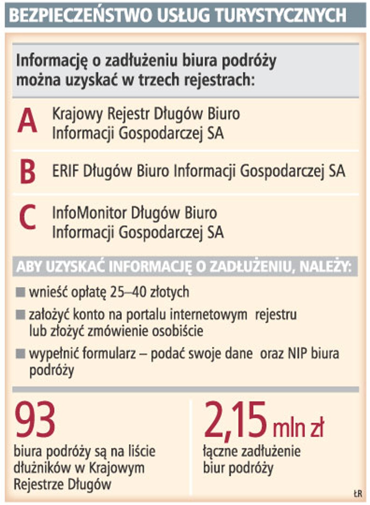 Bezpieczeństwo usług turystycznych