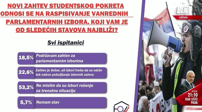 Istraživanje: Novi zahtev studentskog pokreta