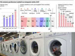 Rynek AGD rośnie. Zyskają niektórzy