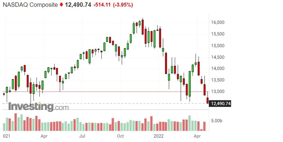 Notowania amerykańskiego indeksu Nasdaq Composite