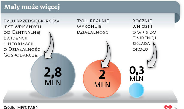 Mały może więcej