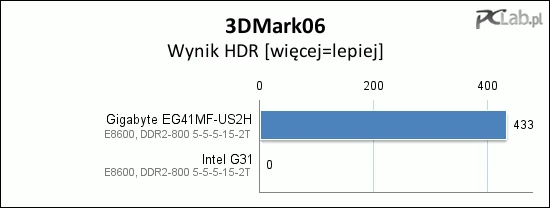 Układ Intel G31 nie obsługuje HDR