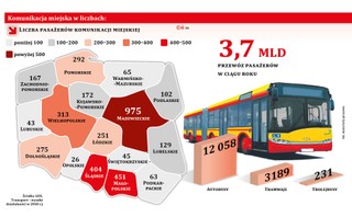 Publiczny transport trzeba będzie układać od nowa. Koszt przewozu wzrośnie