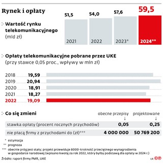 Rynek i opłaty