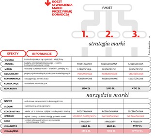Budowanie marki to syzyfowa praca