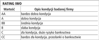 Jak sprawdzić, czy kontrahent nie zbankrutuje