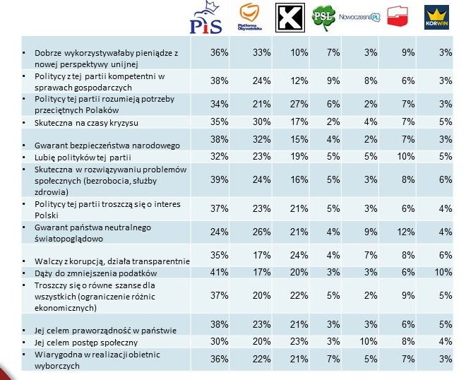 Do których partii politycznych pasuje stwierdzenie?, fot. tajnikipolityki