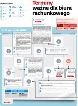 Terminy ważne dla biura rachunkowego we wrześniu i październiku [SPRAWDŹ]