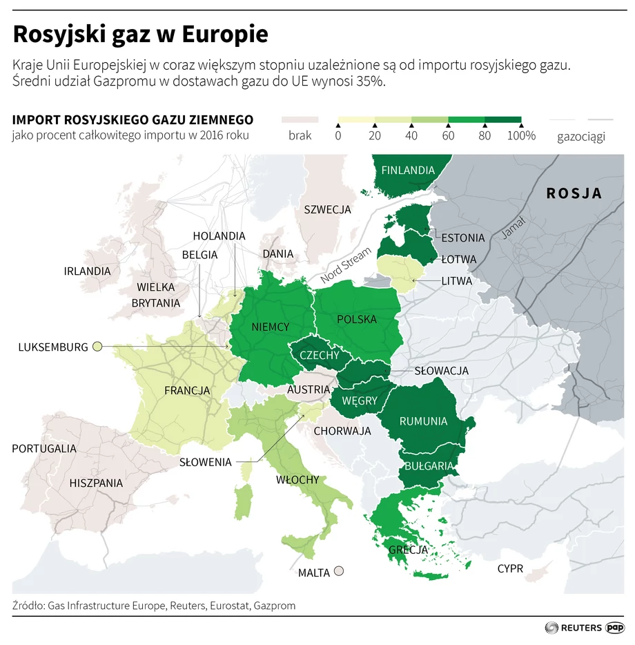Rosyjski gaz w Europie