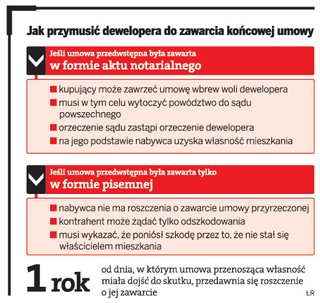 Deweloperzy: problemy z przeniesieniem prawa własności mieszkań