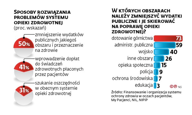 Sposoby rozwiązywania problemów opieki zdrowotnej