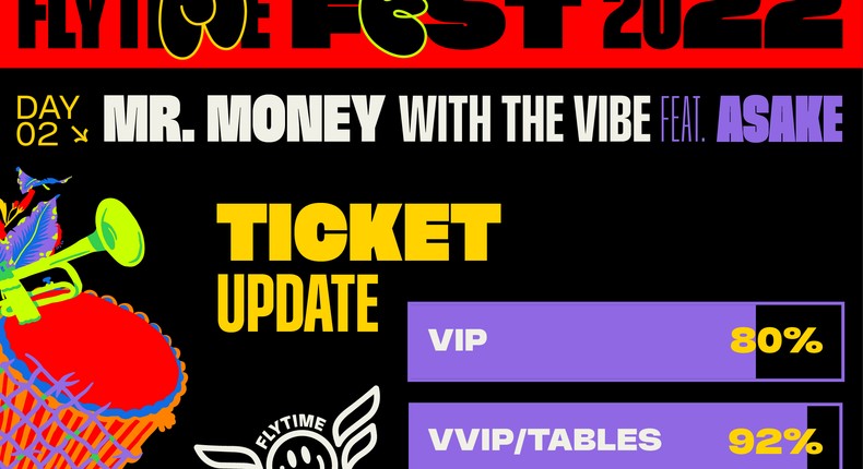 Fast-selling ticket sales, Flutterwave Flytime Fest 2022 | December 21 - 24, 2022 