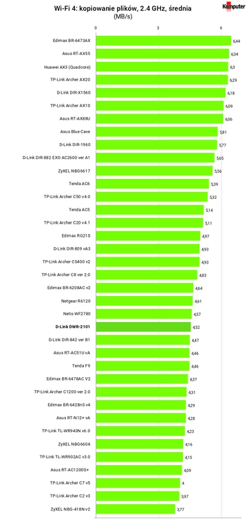 Połączenie bezprzewodowe Wi-Fi 4