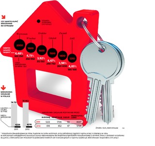Mieszkanie od banku wynajmę