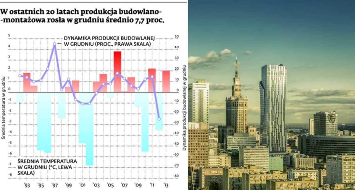 Produkcja budowlano-montażowa