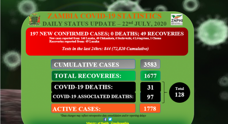 Ministry of Health, Zambia