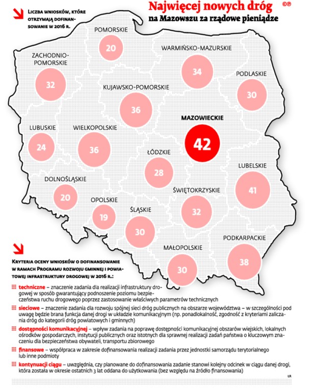 Najwięcej nowych dróg na Mazowszu za rzadowe pieniądze