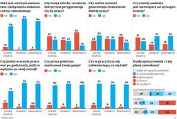 Licealista wierzy, że zrobi wielką karierę. Traci wiarę w czasie studiów
