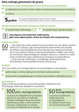 Dwa rodzaje gotowości do pracy