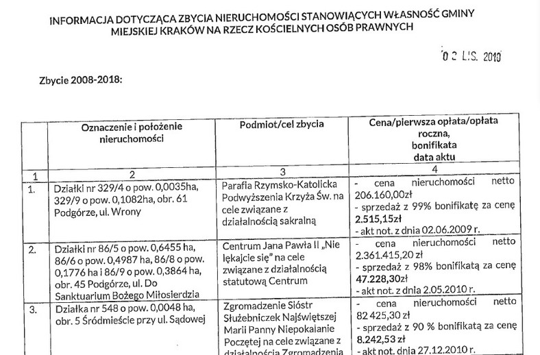 Fragment dokumentu mówiący o sprzedaży miejskich gruntów stronie kościelnej