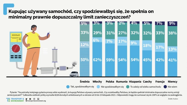 Kupujemy sprawne używane samochody?