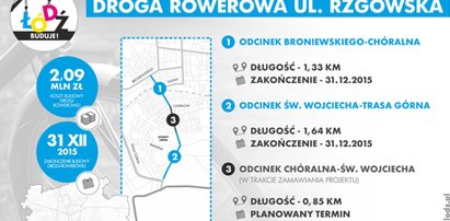 Pojawi się nowa droga rowerowa