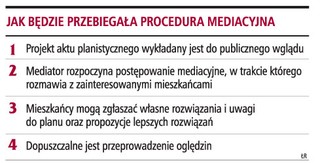 Mediacje rozstrzygną spory mieszkańców z władzami