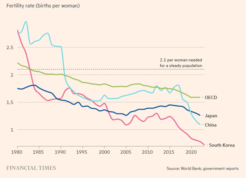 Stopa nataliteta u Južnoj Koreji
