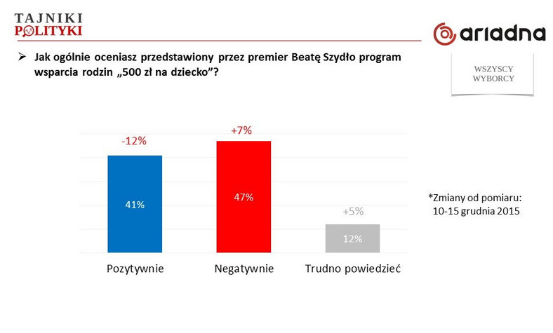 Rys. 7., fot. www.tajnikipolityki.pl